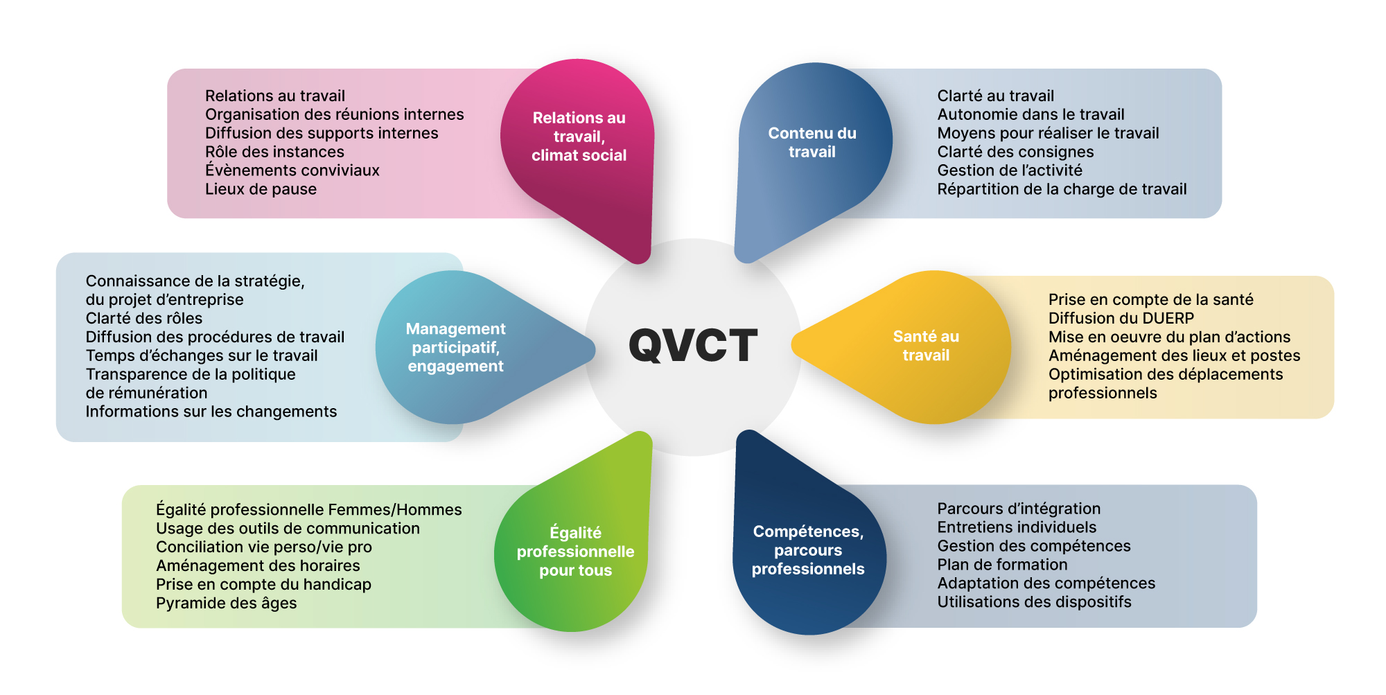 DRH - Prévention des risques - Rosace QVCT